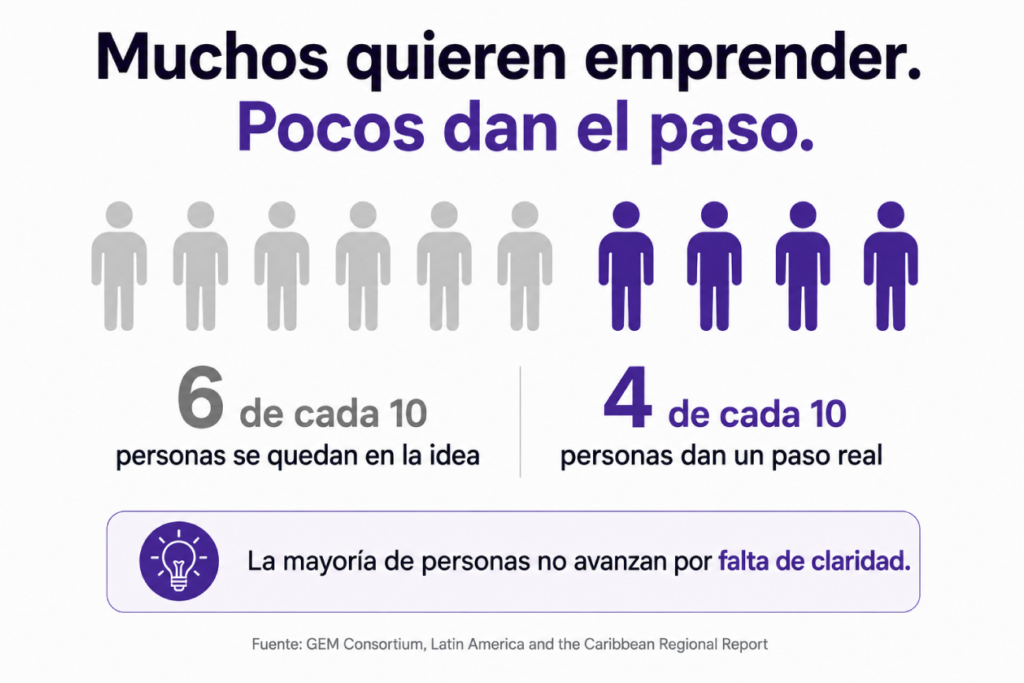 psicodon IA proyectos